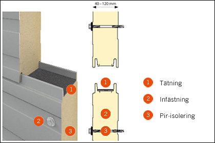 Ondatherm 1003