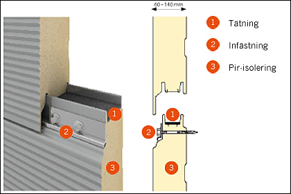 Ondatherm 2000-2003